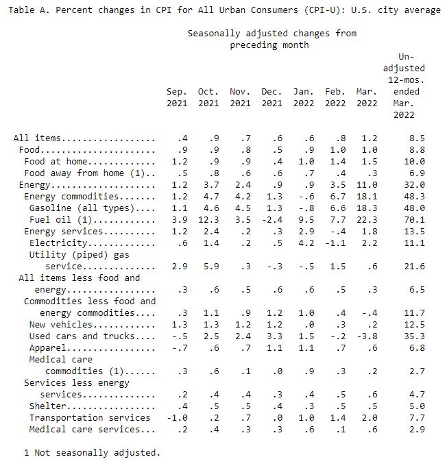 cpi