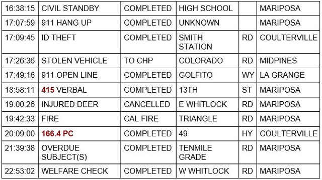 mariposa county booking report for april 1 2022 2