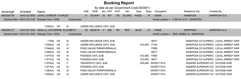 mariposa county booking report for april 1 2022