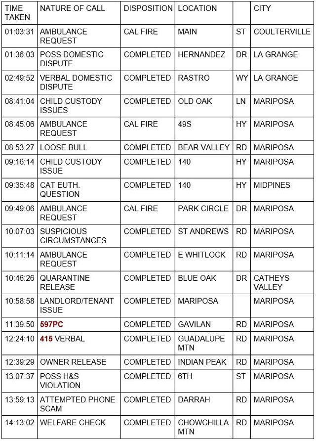 mariposa county booking report for april 10 2022 1