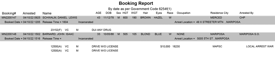 mariposa county booking report for april 10 2022