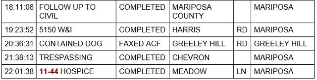 mariposa county booking report for april 11 2022 3