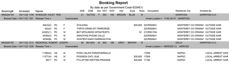 mariposa county booking report for april 11 2022