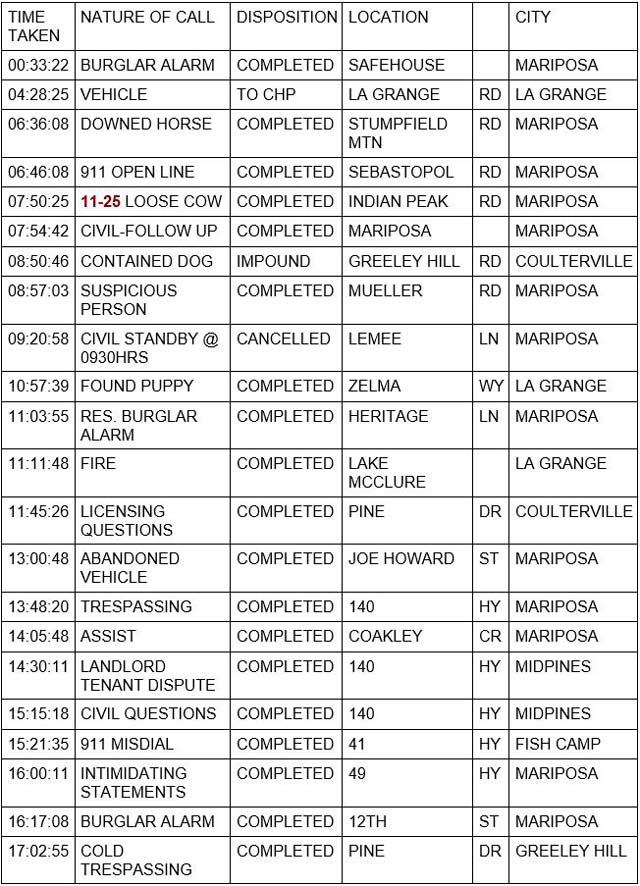 mariposa county booking report for april 12 2022 1