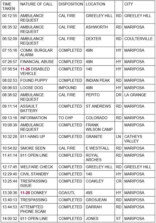 mariposa county booking report for april 13 2022 1