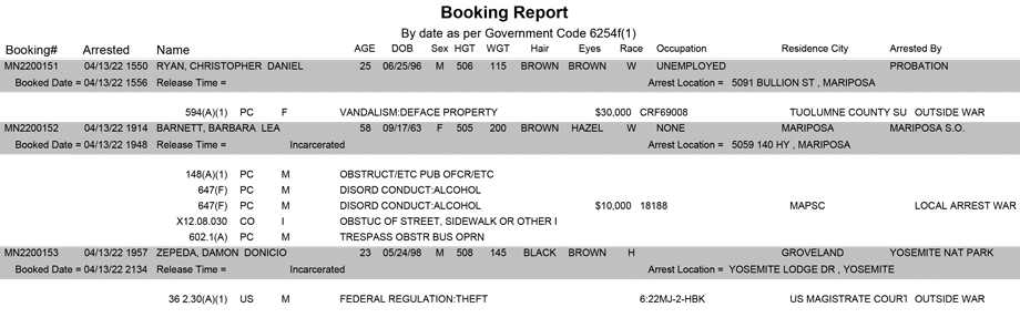 mariposa county booking report for april 13 2022
