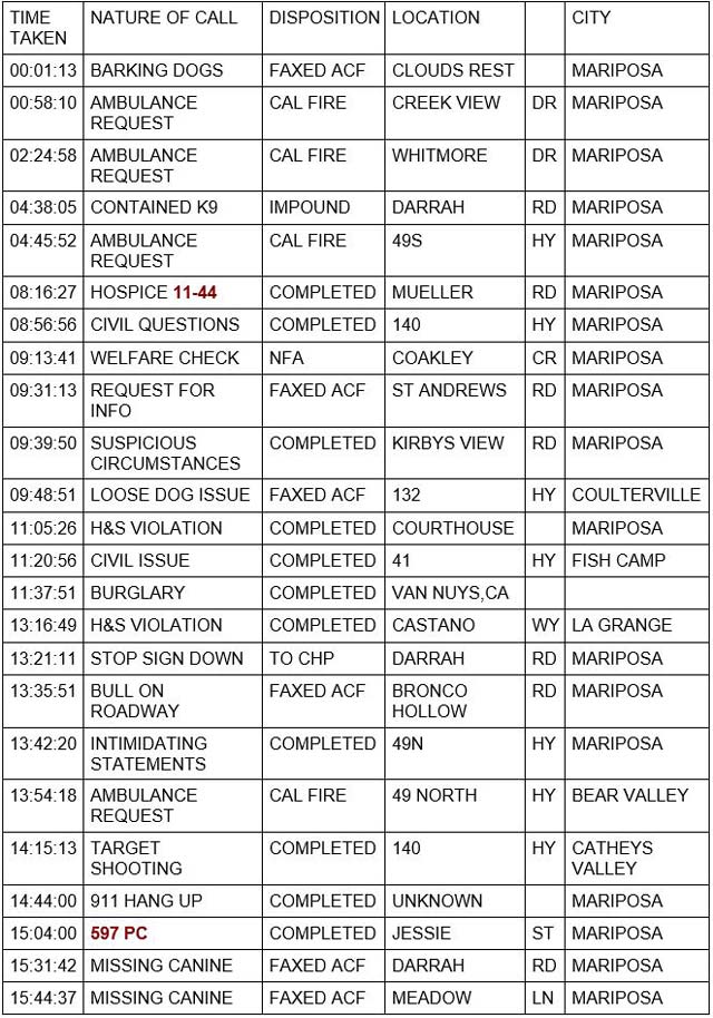 mariposa county booking report for april 14 2022 1