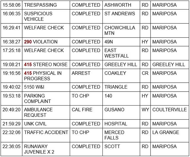 mariposa county booking report for april 14 2022 2