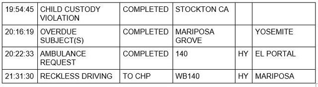 mariposa county booking report for april 15 2022 3