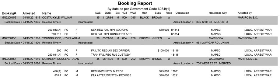 mariposa county booking report for april 15 2022