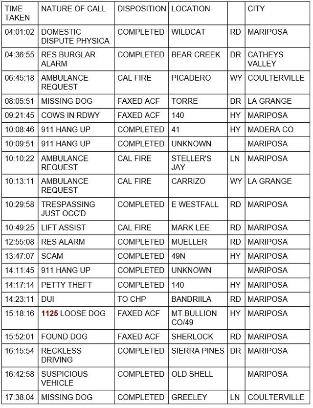 mariposa county booking report for april 16 2022 1