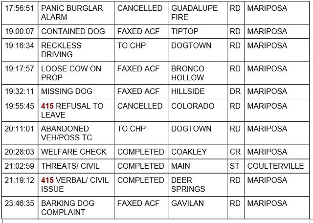 mariposa county booking report for april 16 2022 2