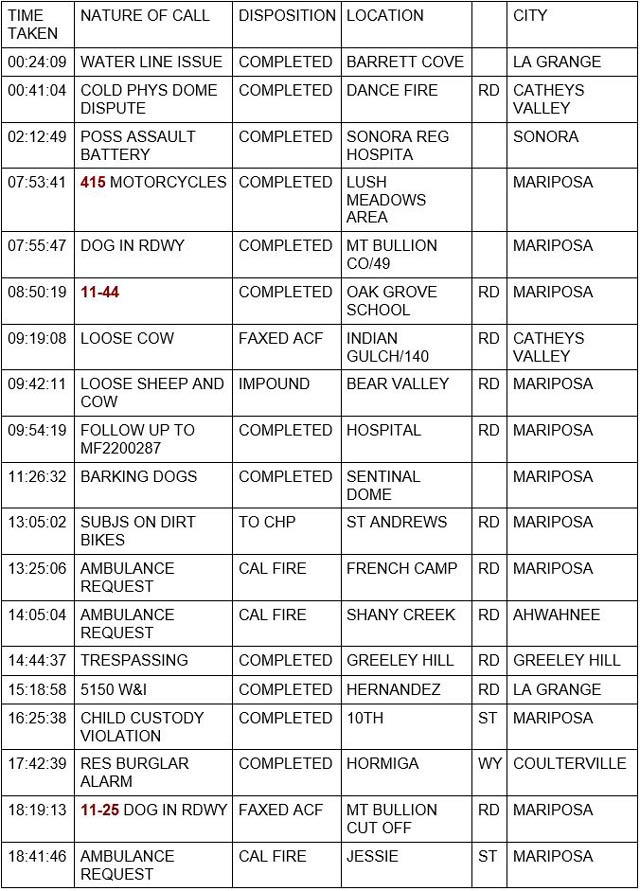 mariposa county booking report for april 17 2022 1