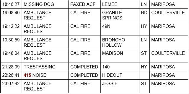 mariposa county booking report for april 17 2022 2