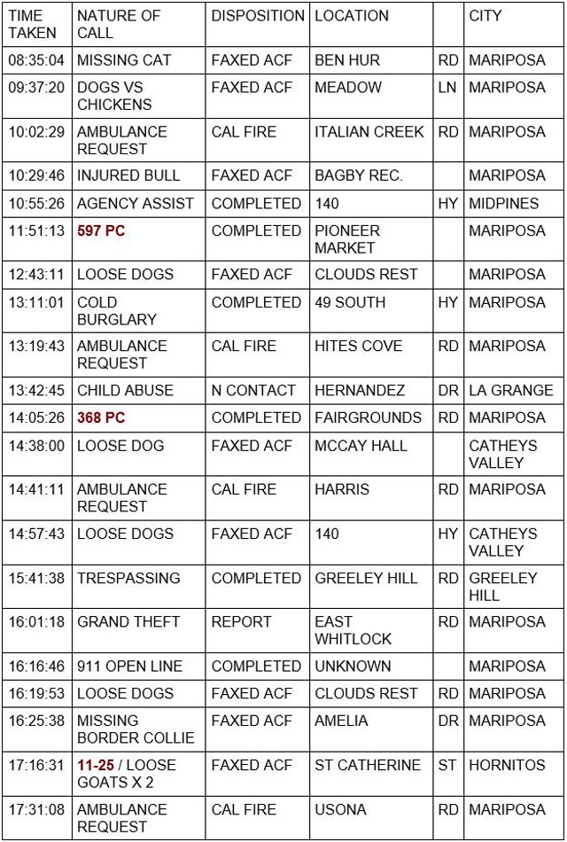 mariposa county booking report for april 18 2022 1