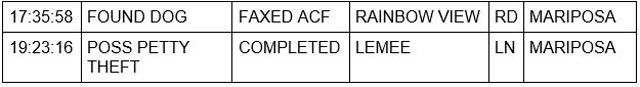 mariposa county booking report for april 18 2022 2