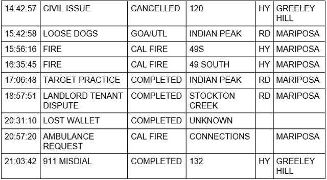 mariposa county booking report for april 19 2022 2