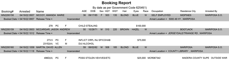 mariposa county booking report for april 19 2022
