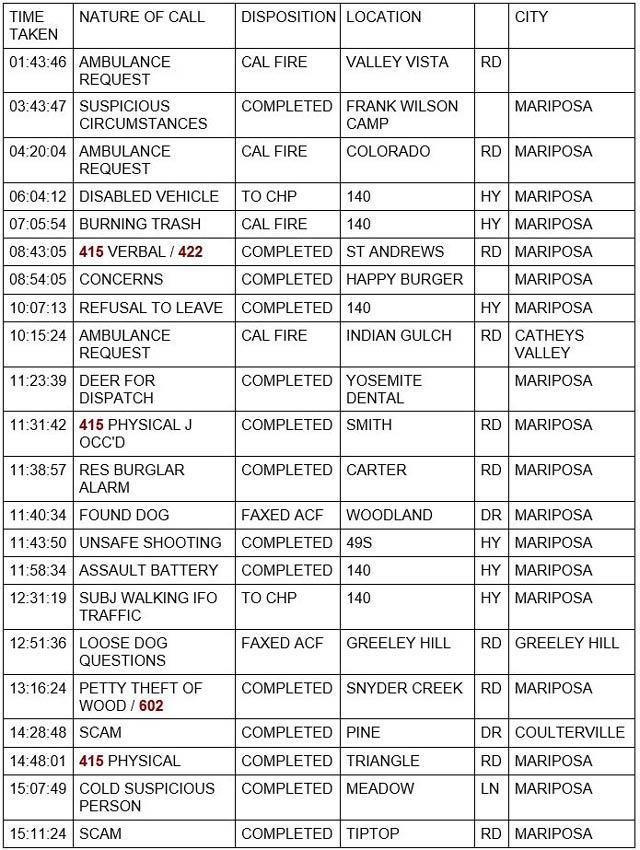 mariposa county booking report for april 2 2022 1