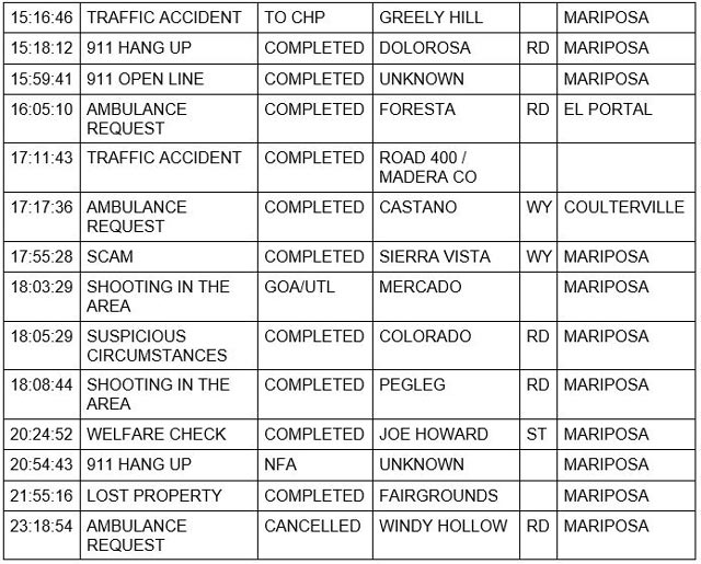 mariposa county booking report for april 2 2022 2