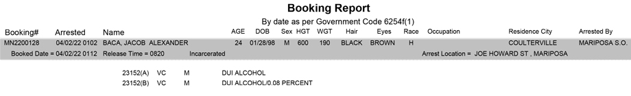 mariposa county booking report for april 2 2022