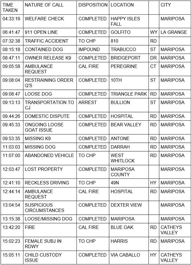 mariposa county booking report for april 20 2022 1