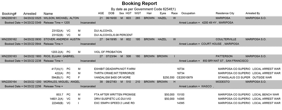 mariposa county booking report for april 20 2022