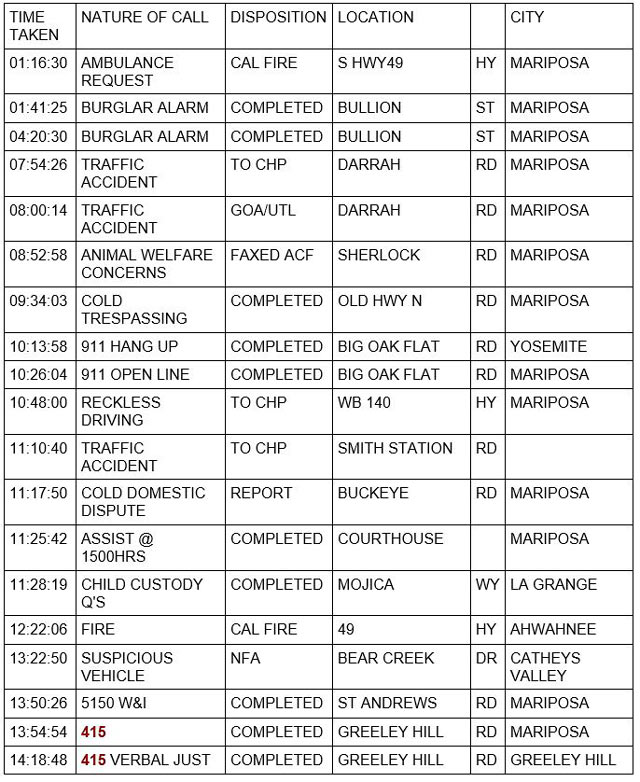 mariposa county booking report for april 21 2022 1