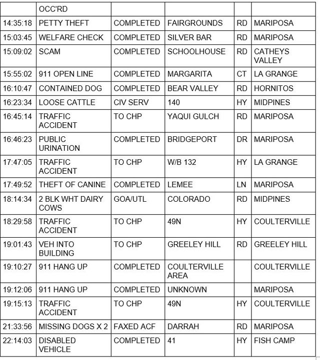 mariposa county booking report for april 21 2022 2