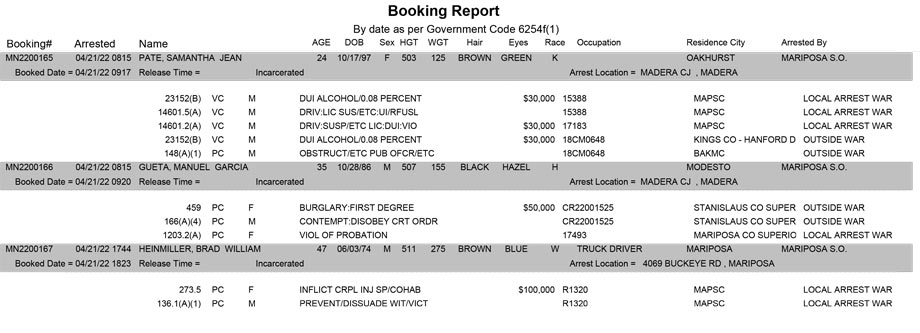mariposa county booking report for april 21 2022