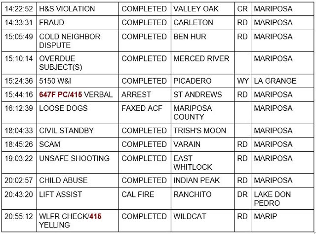mariposa county booking report for april 22 2022 2