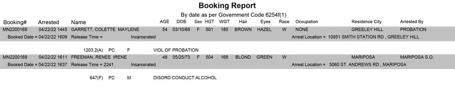 mariposa county booking report for april 22 2022