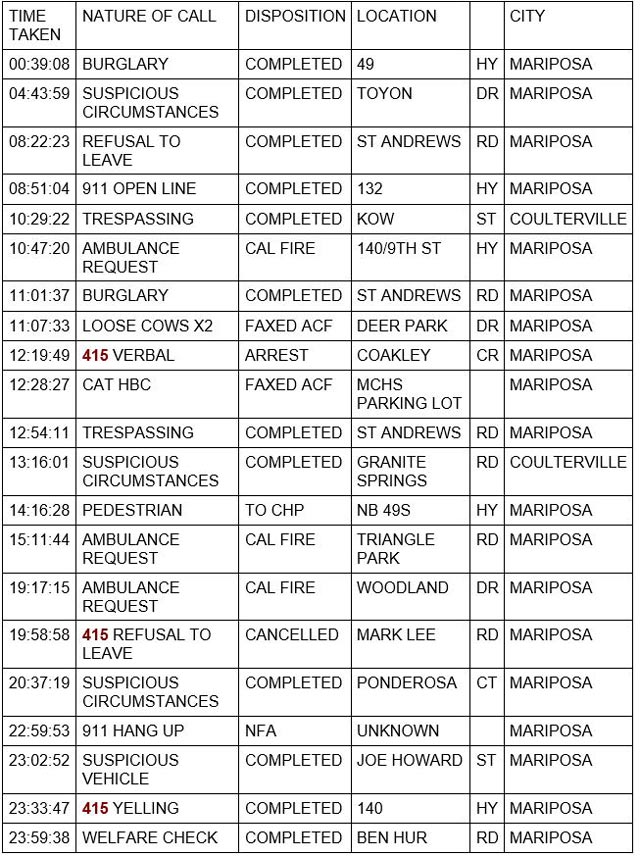 mariposa county booking report for april 23 2022 1