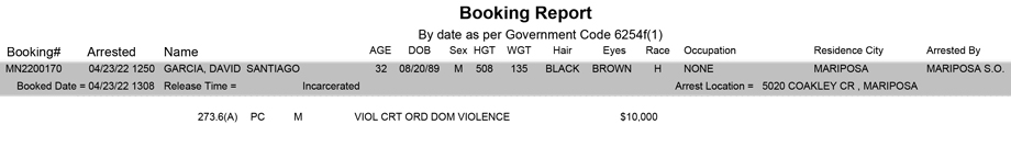 mariposa county booking report for april 23 2022