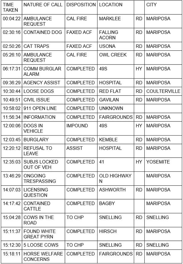 mariposa county booking report for april 24 2022 1