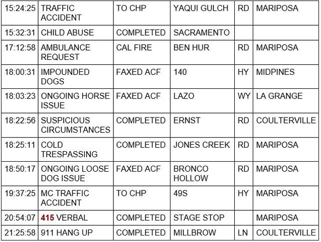 mariposa county booking report for april 24 2022 2