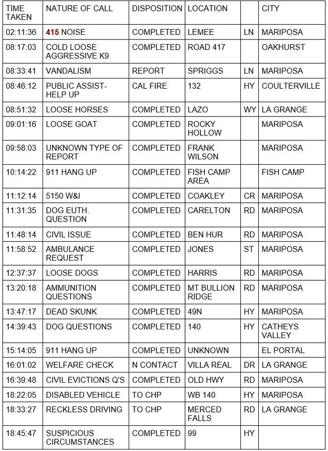 mariposa county booking report for april 25 2022 1