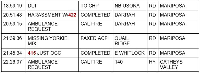 mariposa county booking report for april 25 2022 2