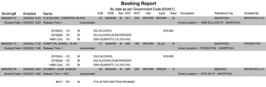 mariposa county booking report for april 25 2022