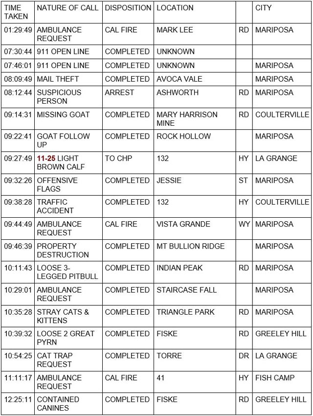mariposa county booking report for april 26 2022 1
