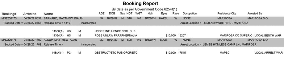 mariposa county booking report for april 26 2022