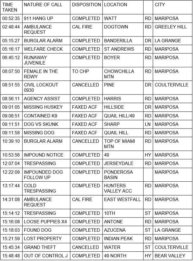 mariposa county booking report for april 27 2022 1