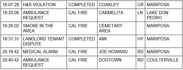 mariposa county booking report for april 27 2022 2