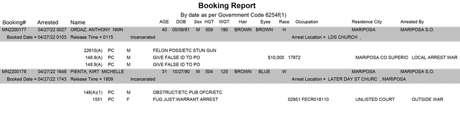 mariposa county booking report for april 27 2022