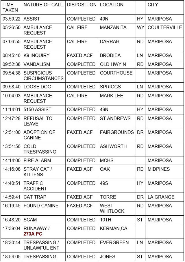 mariposa county booking report for april 28 2022 1