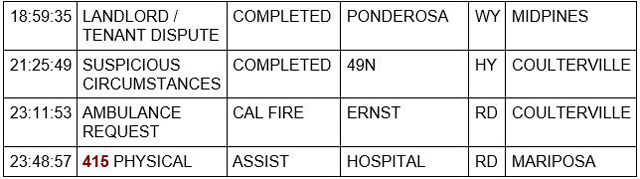 mariposa county booking report for april 28 2022 2