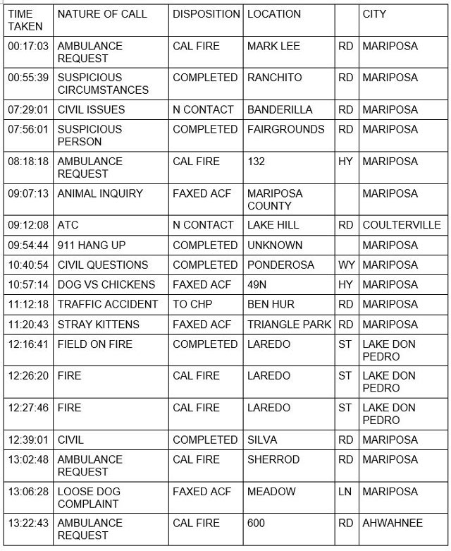 mariposa county booking report for april 29 2022 1