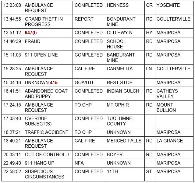 mariposa county booking report for april 29 2022 2