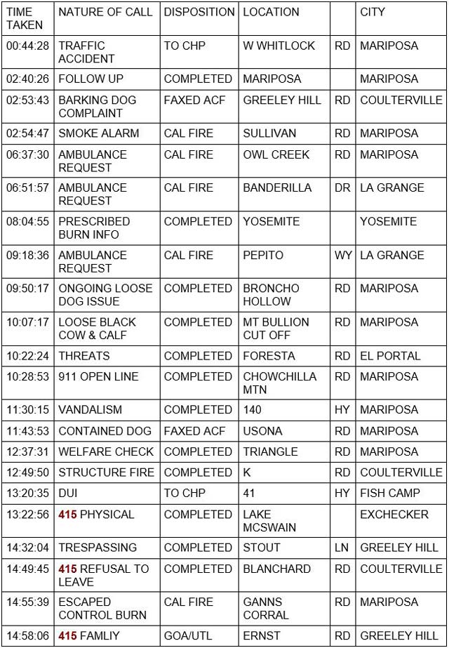 mariposa county booking report for april 3 2022 1