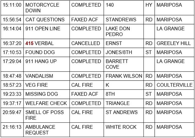 mariposa county booking report for april 3 2022 2